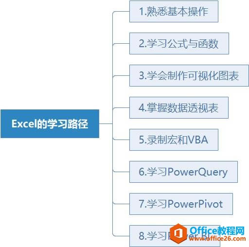 ϵy(tng)،W(xu)(x)Excel01nExcel