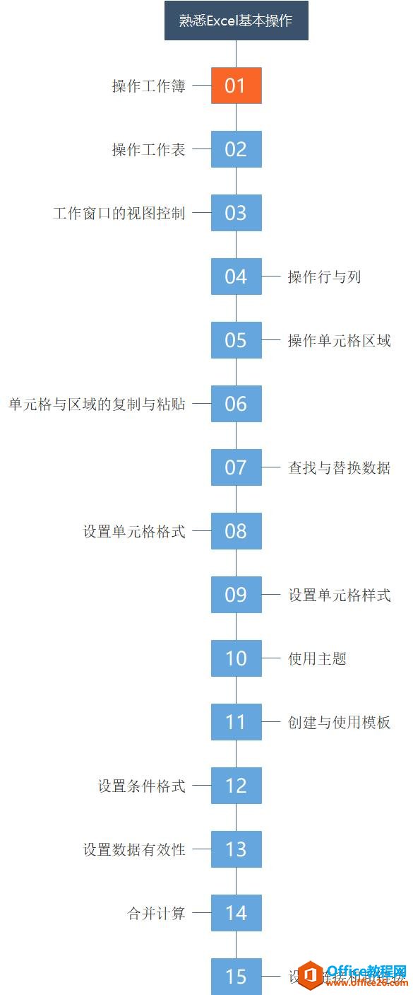 ϵy(tng)،W(xu)(x)Excel01nExcel