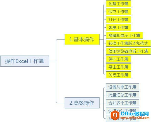ְֽW(xu)Excel07n-ExcelĻO(sh)