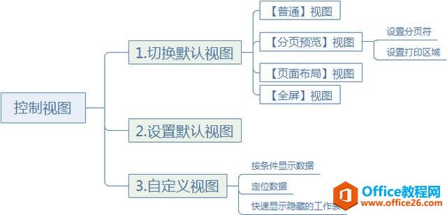 ϵy(tng)،W(xu)(x)Excel10nҕD