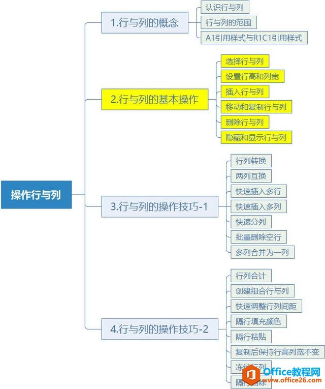 ϵy(tng)،W(xu)(x)Excel12nc