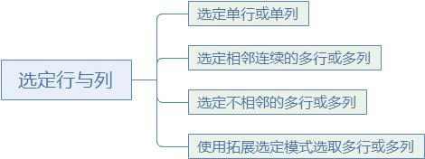 ϵy(tng)،W(xu)(x)Excel12nc