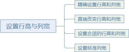 ϵy(tng)،W(xu)(x)Excel12nc