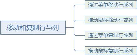 ϵy(tng)،W(xu)(x)Excel12nc