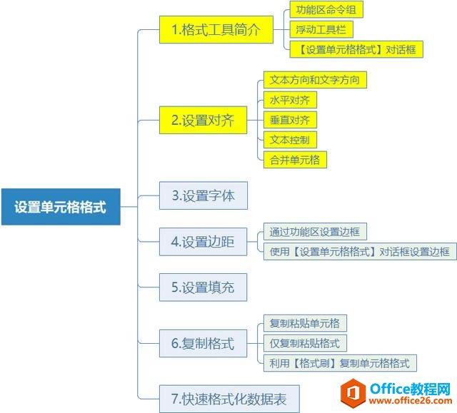 系統地學習Excel第17課,設置單元格格式