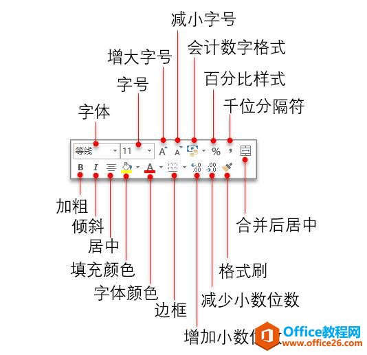 系統地學習Excel第17課,設置單元格格式