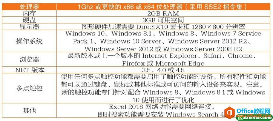 excel 2016汾^(q)ecbO(sh)
