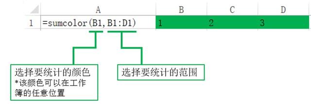 Ч-EXCEL-úy(tng)ӋĳNɫ攵(sh)ֵĿ
