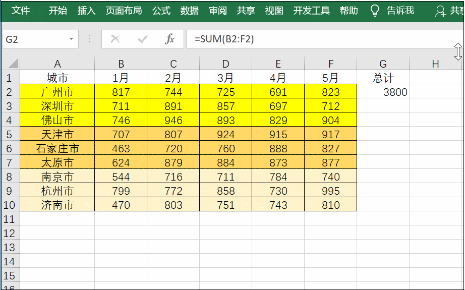 excel \(yn)F4I÷ʽ