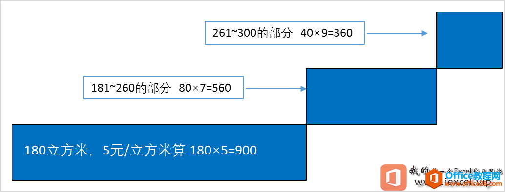 ExcelСɣʹú(sh)Ӌ(j)Aˮr(ji) 늃r(ji)Ϳ(j)Ч