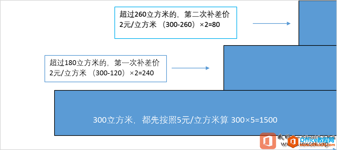 excel ʹú(sh)Ӌ(j)Aˮr(ji) 늃r(ji)cЧ