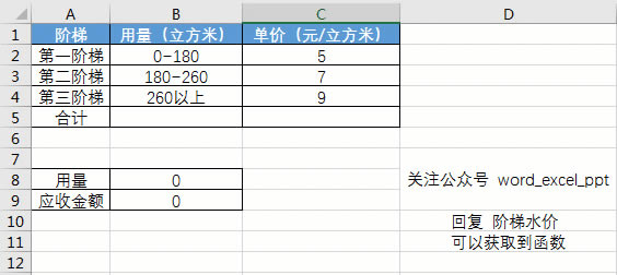 ExcelСɣʹú(sh)Ӌ(j)Aˮr(ji) 늃r(ji)Ϳ(j)Ч