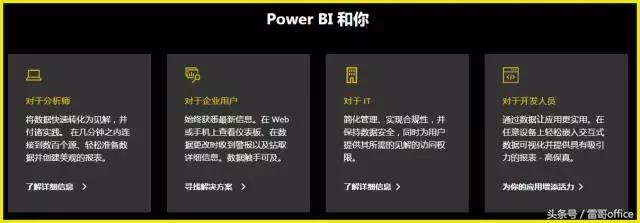 Power BI ʲôcExcelɶPϵ