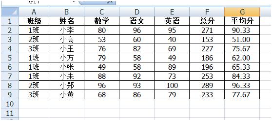 ExcelɡExcelȦxoЧĔ(sh)(j)