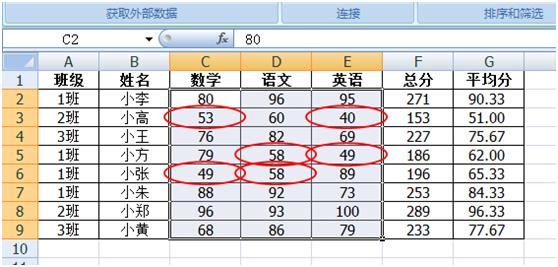 ExcelɡExcelȦxoЧĔ(sh)(j)