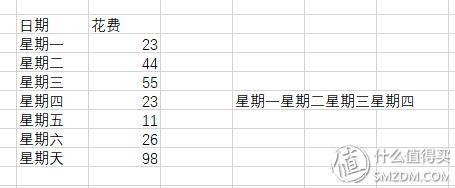 ߹ЧʣҪ֪Ďc(din)Excel(sh)ü