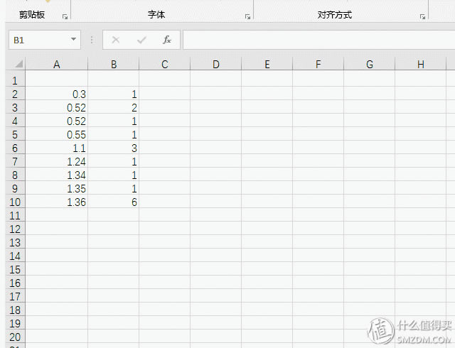 ߹ЧʣҪ֪Ďc(din)Excel(sh)ü