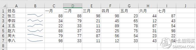 ߹ЧʣҪ֪Ďc(din)Excel(sh)ü