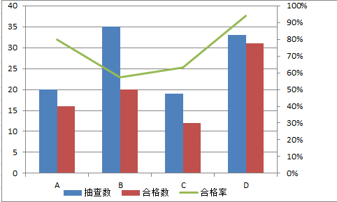 excel Dеp(bio)Æ᣿