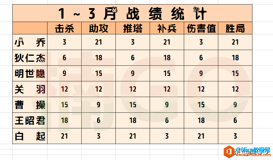 ְֽѸٽy(tng)Ӌ(j)WPS excel๤еĸ(xing)(sh)(j)