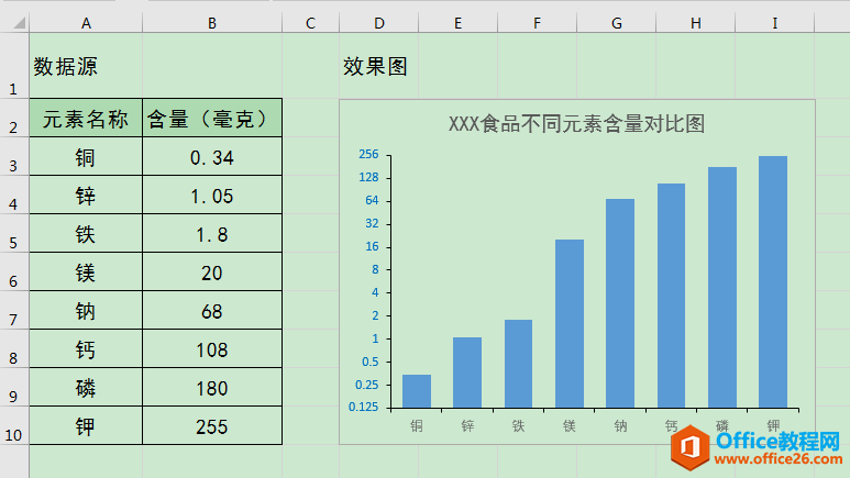 ExcelkɣÌ(sh)̶ʹ^Ĕ(sh)(j)c(din)ͬrչʾ