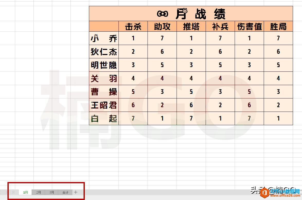 ٽy(tng)Ӌ(j)excel๤еĸ(xing)(sh)(j)