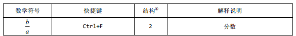 MathTypeĻIԔ(x)f