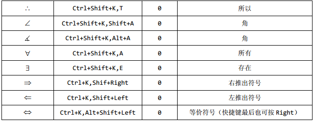 MathTypeʹÿIݔ뽛(jng)Ҋ̖