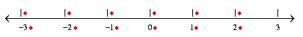 MathTypeS