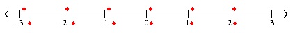 MathTypeS