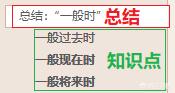 պOneNoteġPӛօ^(q)͡(y)棨sM(jn)߽MϾŵĶȣ