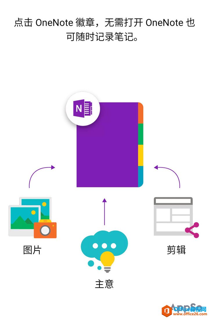 ȫƽ_ưԣOneNote ֹ PC ܛ