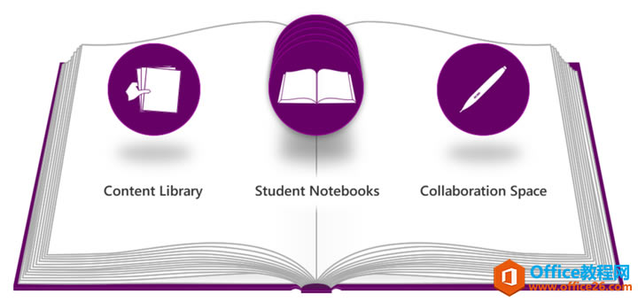 OneNote ã׌nMor