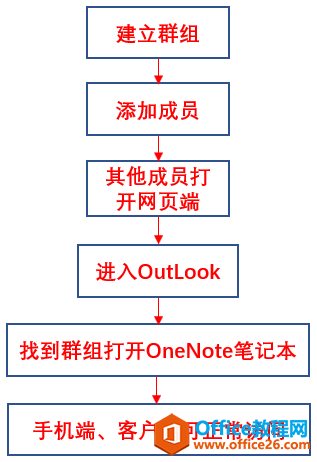 OneNoteF(xin)f(xi)ͬk
