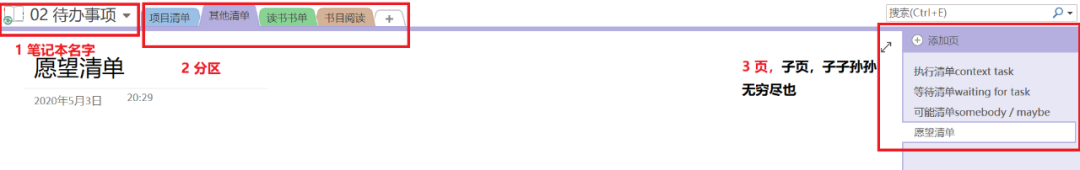 GTDOneNoteϴԼĹPӛwϵļwϵ