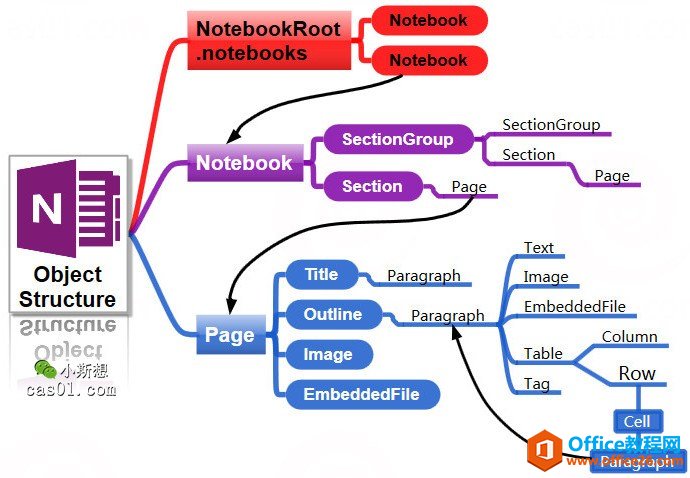 OneNote Onetastic Ìc