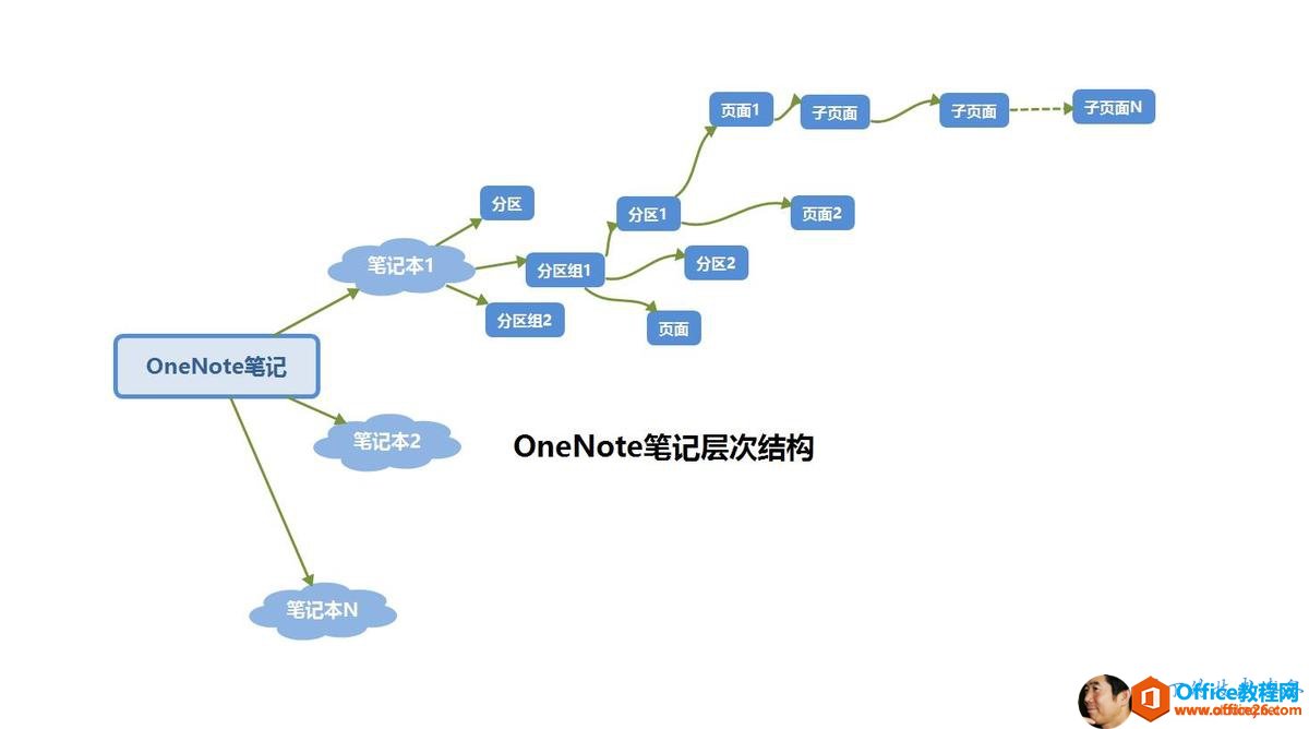  ؕ    2 0  ؑ  N P ӛ  1 OneNote P ӛ P ӛ  N  ^  ^ 1  ^ M 1  ^ M 2  ^ 2 On eN  te P ӛ   Y  