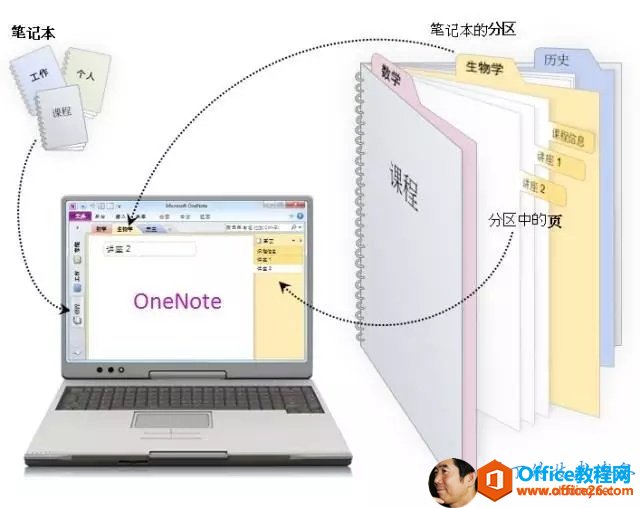 P ӛ P ӛ    ^(q)  W(xu) ^(q)    ^ OneNote 