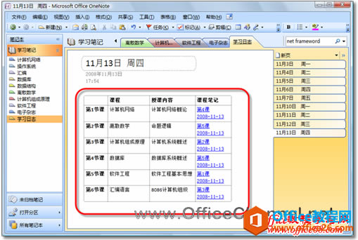 OneNote ЄĿ