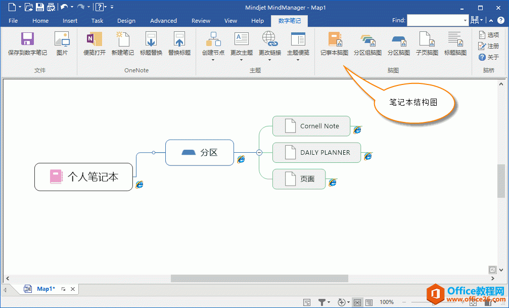  MindManager һI OneNote ĳPӛY˼SD