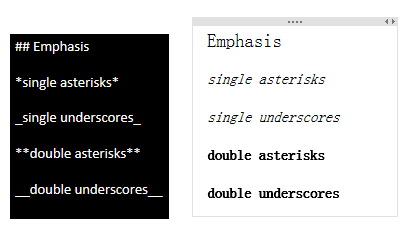 Markdown бwʹw