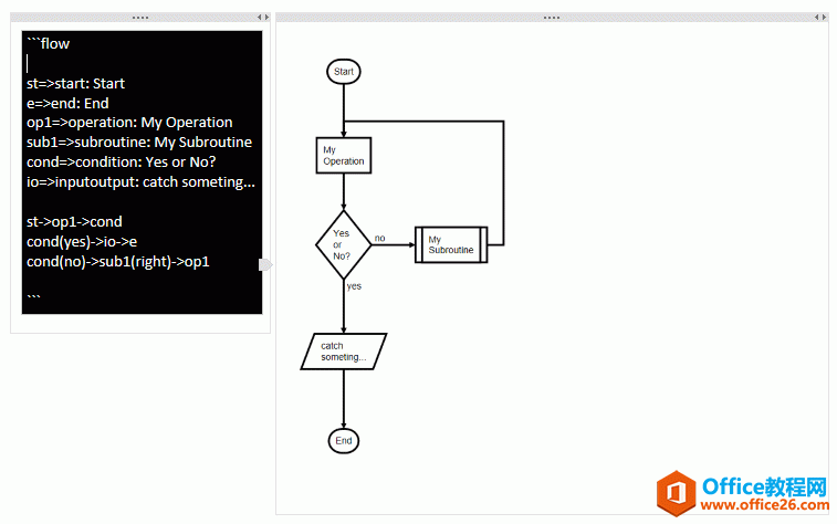 Markdown ̈D