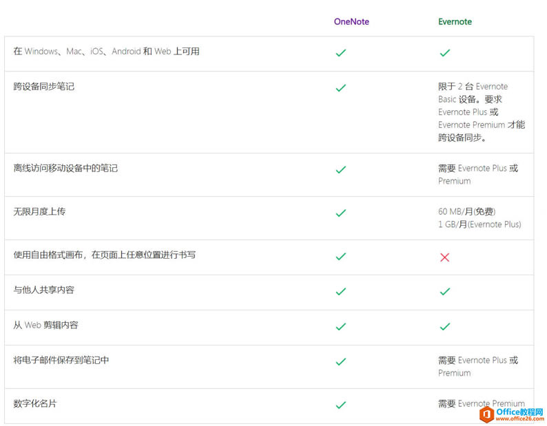 EvernoteӡPӛ(do)PӛƵOneNote̳