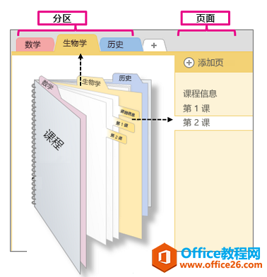OneNote ΄(chung)·օ^(q)c
