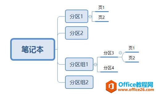 2019꿴OneNote