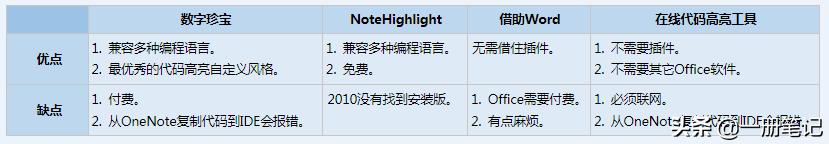 ׌ OneNote ִ֧a ɳTĸ