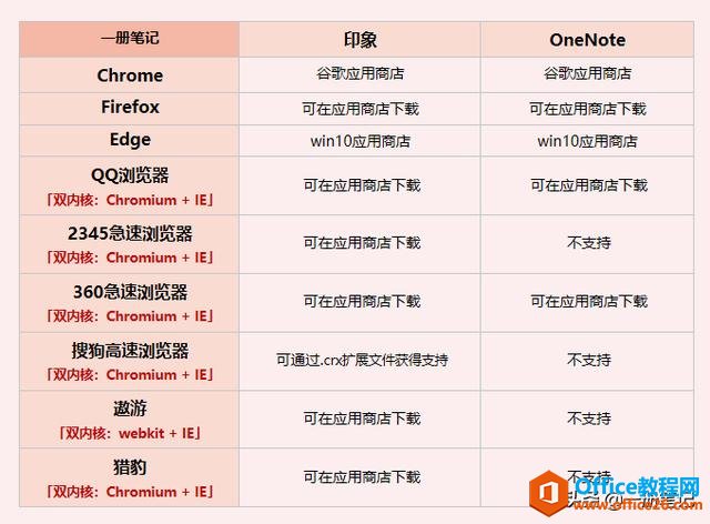 WϢռļҏӡPӛ vs OneNote