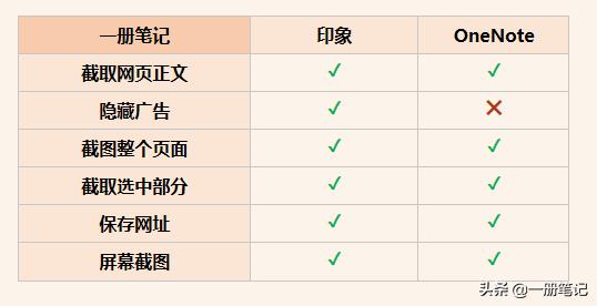 WϢռļҏӡPӛ vs OneNote