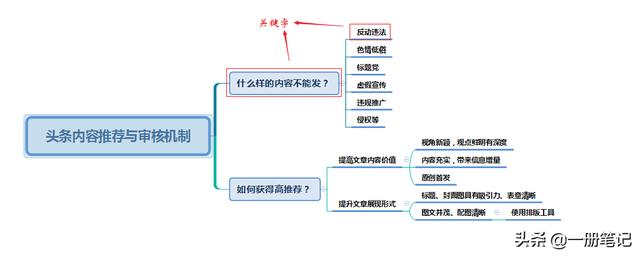 OneNote ˼SDĺy᣿mTߵļɌWPӛ