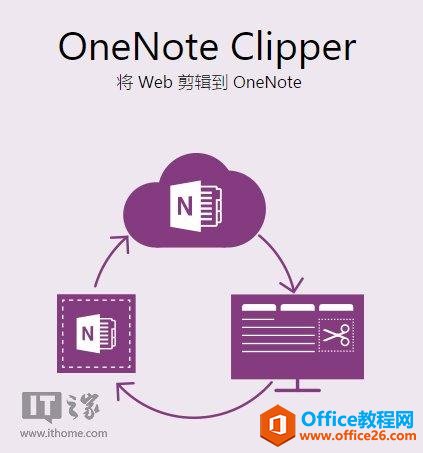 OneNoteÎ֣MWeb݋Clipper 2.0d
